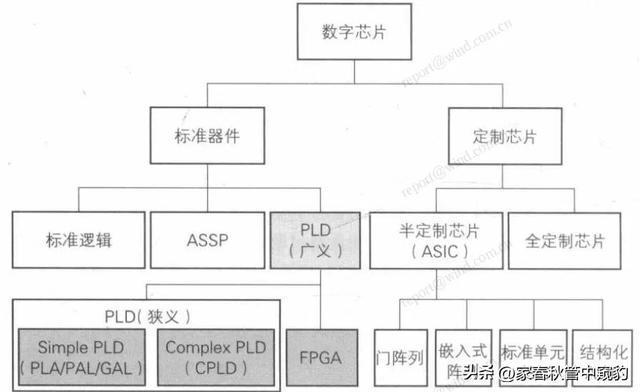 BBIN BBIN宝盈美国雷达电子元器件技术先进并不妨碍中国雷达技术超越(图3)