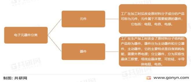 2022年中国电子BBIN BBIN宝盈集团元器件主要应用领域及主要企业分析[图](图1)