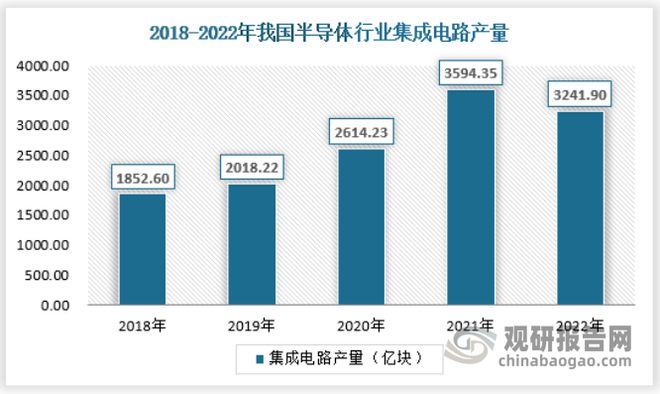BBIN BBIN宝盈中国半导体行业现状深度研究发展战略评估报告（2023-2030年）(图2)