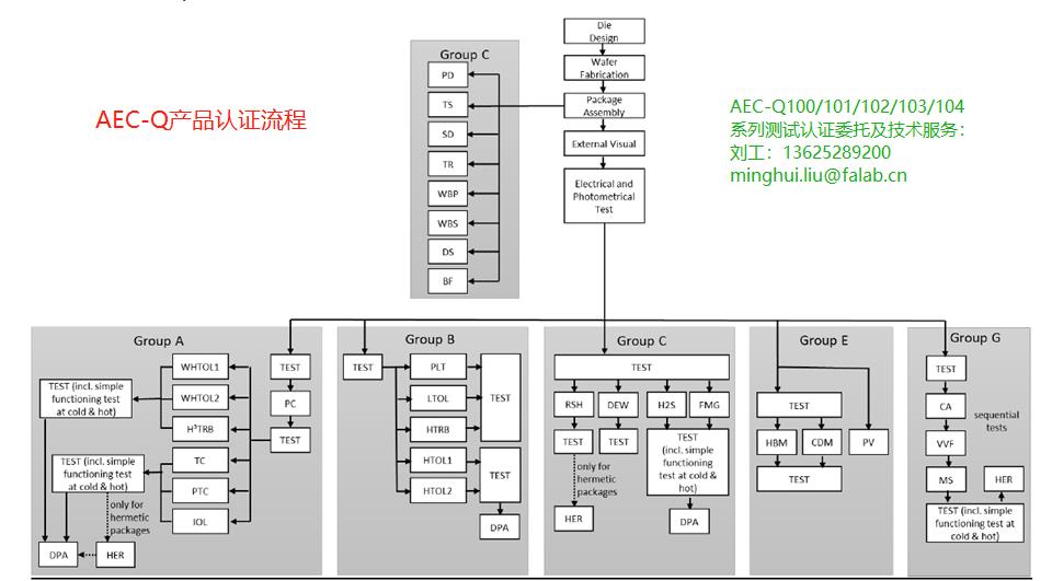 BBIN BBIN宝盈集团一文了解汽车电子被动元件AEC-Q200认证(图1)