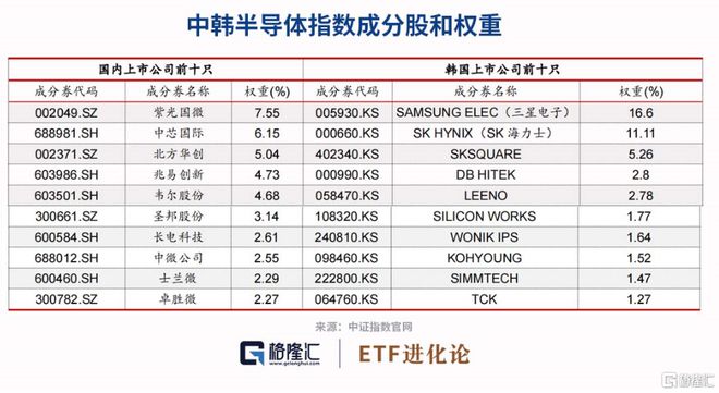 英伟达业绩爆半导体ETF上涨BBIN BBIN宝盈集团(图3)