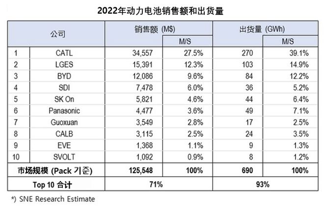 BBIN BBIN宝盈集团韩国动力电池产业深度解读能否成为第二个“半导体奇迹”？(图2)