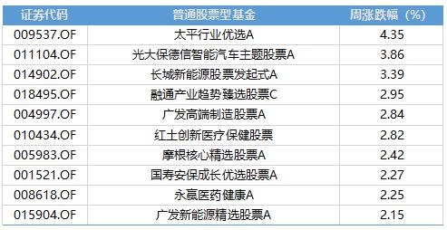 BBIN BBIN宝盈集团超重磅！美国债务上限解决费城半导体涨超40%看好A股半导体(图6)
