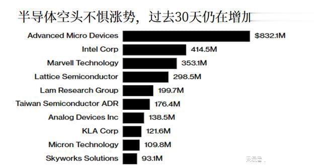 BBIN BBIN宝盈亏损高达92% 半导体空头离翻身仗还有多远!(图1)