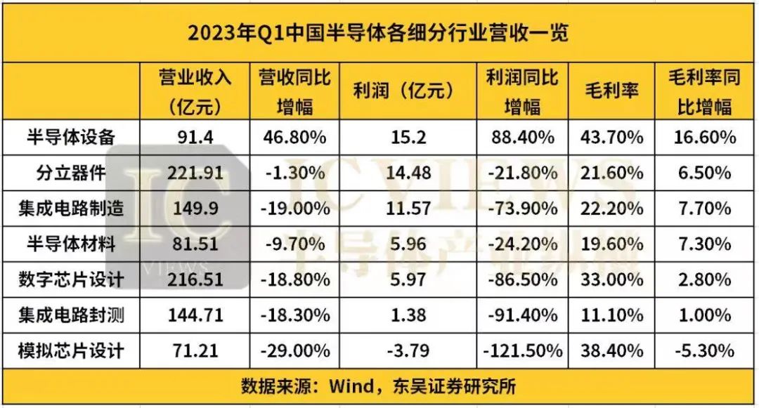 BBIN BBIN宝盈中国半导体厂商Q1业绩大考(图1)