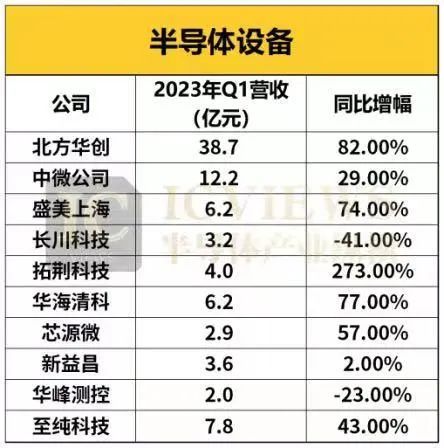 BBIN BBIN宝盈中国半导体厂商Q1业绩大考(图2)