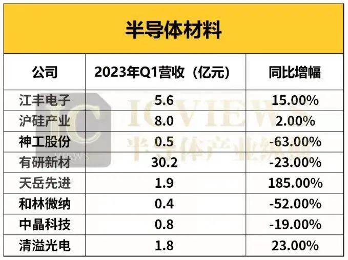 BBIN BBIN宝盈中国半导体厂商Q1业绩大考(图4)