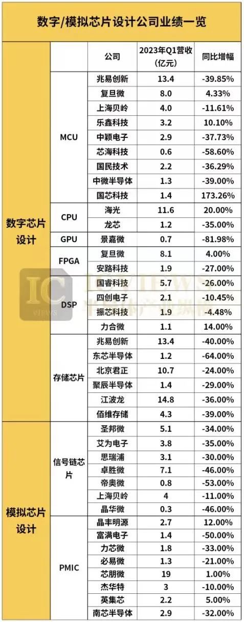 BBIN BBIN宝盈中国半导体厂商Q1业绩大考(图7)