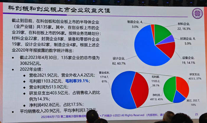 BBIN BBIN宝盈集团半导体70%自给率目标难实现国内半导体产业需要“再全球化”！