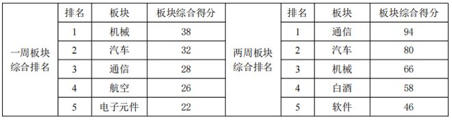 北京宝德源资本股市周报（2023年6月21日）BBIN BBIN宝盈集团