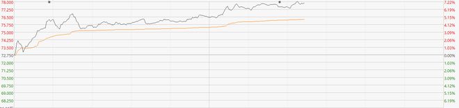 5月手机出货量回暖！电子零件港股走强 舜宇光学科技涨超7%BBIN BBIN宝盈集团(图3)