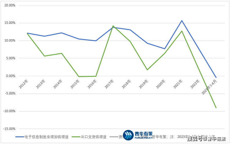 BBIN BBIN宝盈集团我国电子元器件分销行业前景广阔及分销商毛利率相对较高(图1)