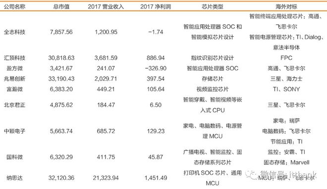 干货满满！史上最全的半导体产业链全景解析（多图预警）BBIN BBIN宝盈(图5)
