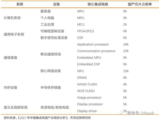干货满满！史上最全的半导体产业链全景解析（多图预警）BBIN BBIN宝盈(图3)