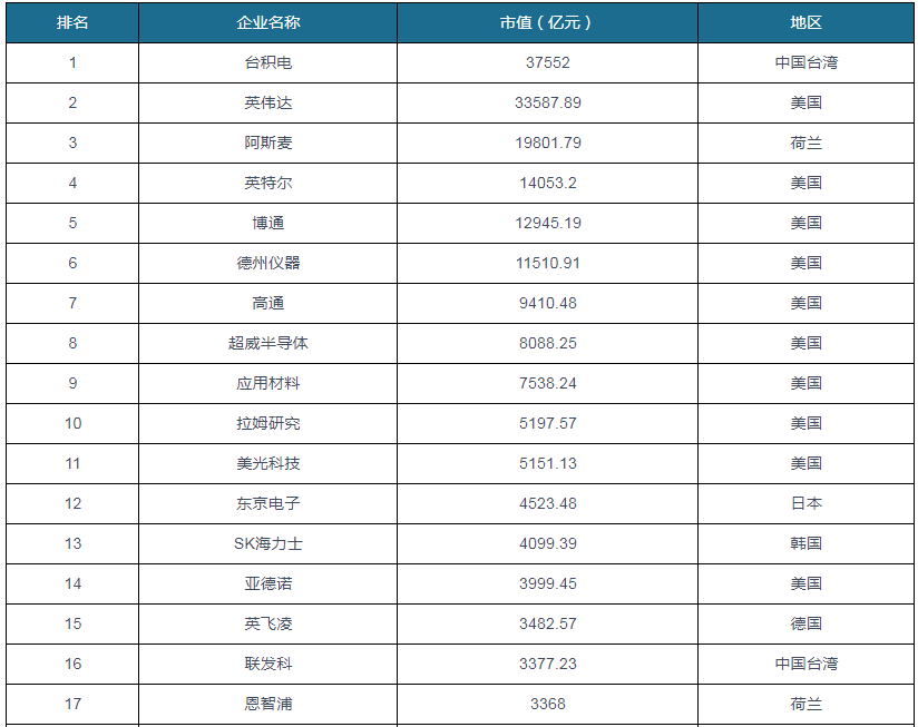 中国半导体行业发展趋BBIN BBIN宝盈势研究与未来前景分析报告（2022-2029年）(图1)