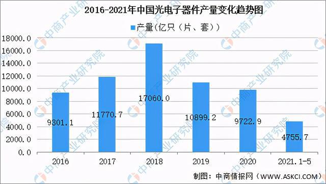 2021年中国半导体设备产业链全景图上中下游市场及企业分析BBIN BBIN宝盈(图10)