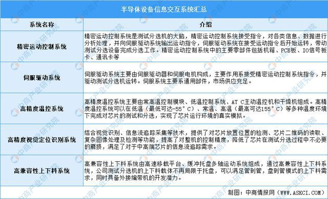 2021年中国半导体设备产业链全景图上中下游市场及企业分析BBIN BBIN宝盈(图2)