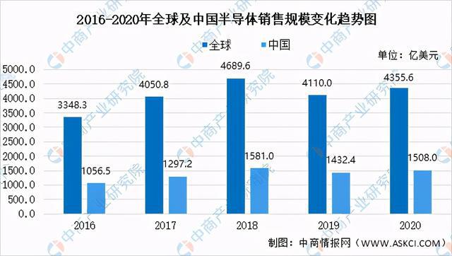 2021年中国半导体设备产业链全景图上中下游市场及企业分析BBIN BBIN宝盈(图7)