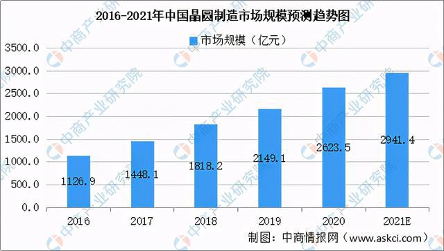 2021年中国半导体设备产业链全景图上中下游市场及企业分析BBIN BBIN宝盈(图8)