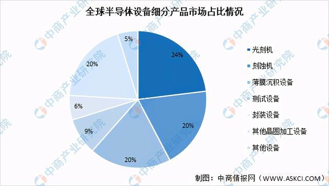 2021年中国半导体设备产业链全景图上中下游市场及企业分析BBIN BBIN宝盈(图6)