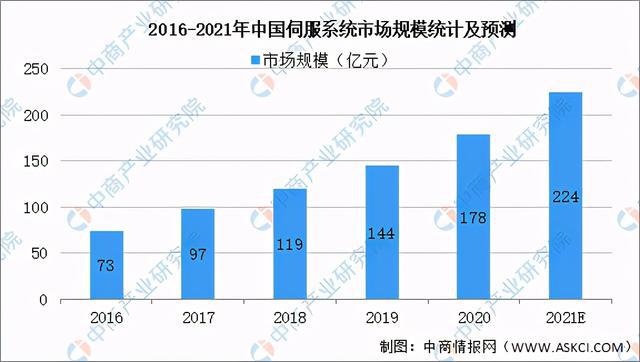 2021年中国半导体设备产业链全景图上中下游市场及企业分析BBIN BBIN宝盈(图3)