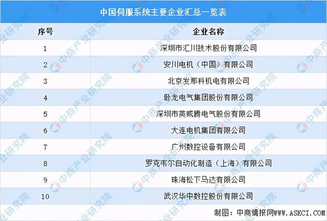 2021年中国半导体设备产业链全景图上中下游市场及企业分析BBIN BBIN宝盈(图4)