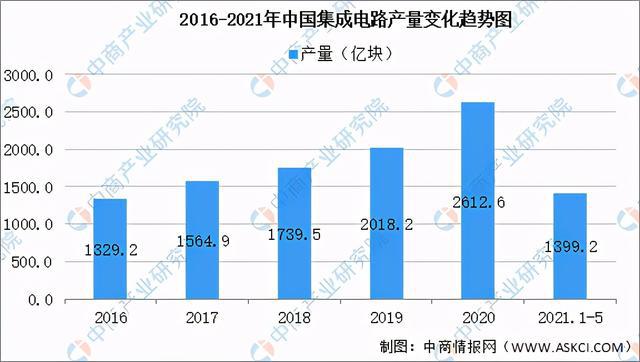 2021年中国半导体设备产业链全景图上中下游市场及企业分析BBIN BBIN宝盈(图9)