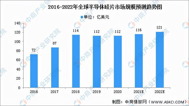 BBIN BBIN宝盈集团2022年中国半导体分立器件产业链全景图上中下游市场预测分析(图3)