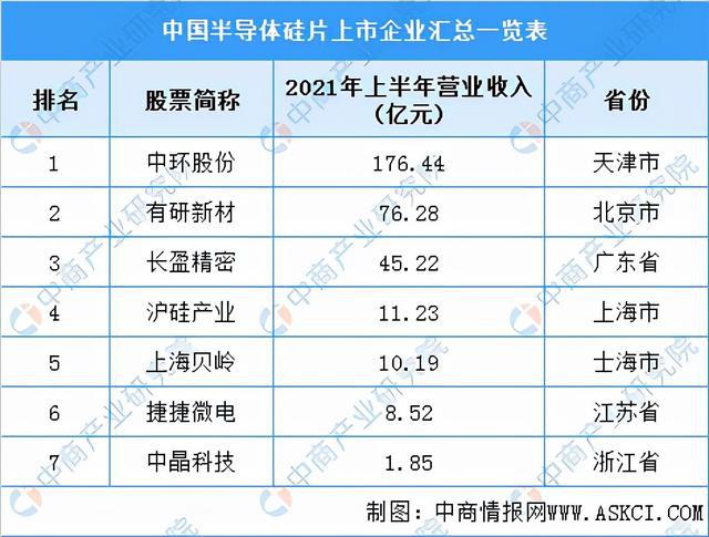 BBIN BBIN宝盈集团2022年中国半导体分立器件产业链全景图上中下游市场预测分析(图4)