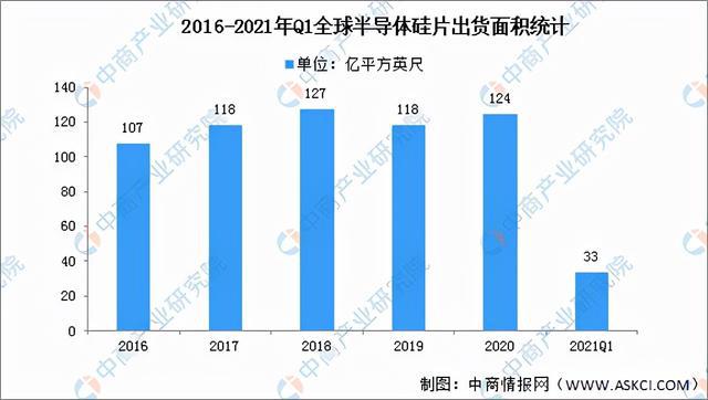 BBIN BBIN宝盈集团2022年中国半导体分立器件产业链全景图上中下游市场预测分析(图2)