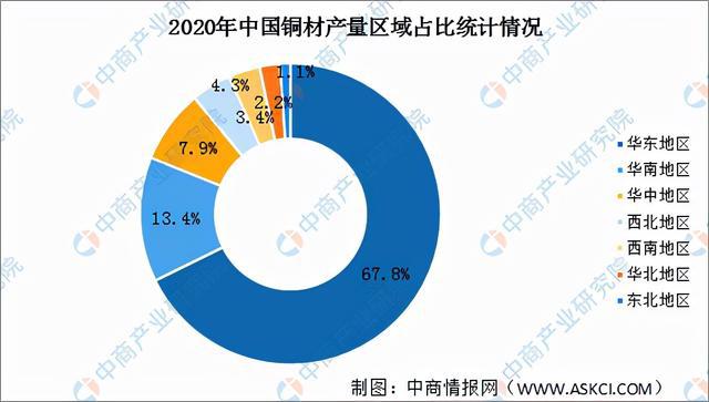 BBIN BBIN宝盈集团2022年中国半导体分立器件产业链全景图上中下游市场预测分析(图6)