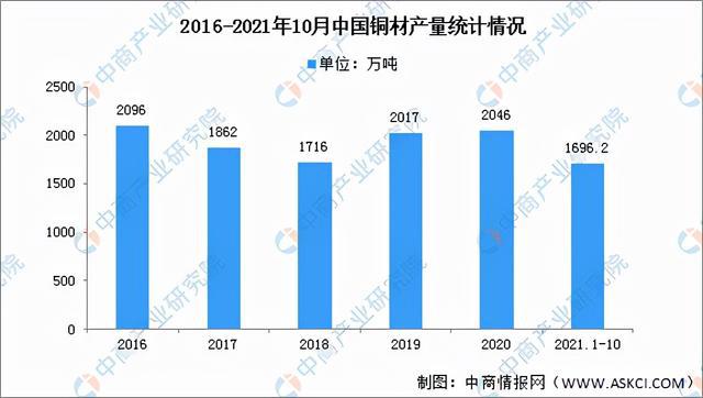 BBIN BBIN宝盈集团2022年中国半导体分立器件产业链全景图上中下游市场预测分析(图5)