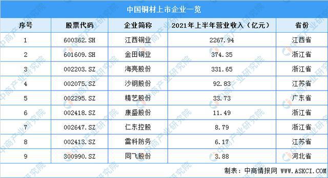 BBIN BBIN宝盈集团2022年中国半导体分立器件产业链全景图上中下游市场预测分析(图7)