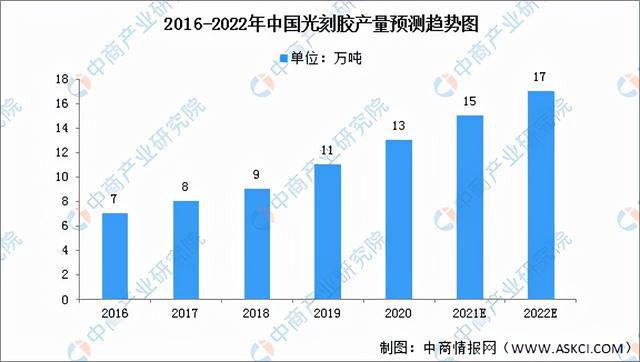BBIN BBIN宝盈集团2022年中国半导体分立器件产业链全景图上中下游市场预测分析(图8)