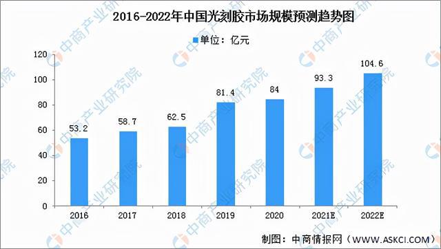 BBIN BBIN宝盈集团2022年中国半导体分立器件产业链全景图上中下游市场预测分析(图9)