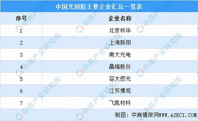 BBIN BBIN宝盈集团2022年中国半导体分立器件产业链全景图上中下游市场预测分析(图10)