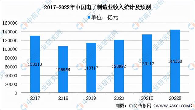 BBIN BBIN宝盈集团2022年中国半导体分立器件产业链全景图上中下游市场预测分析(图15)