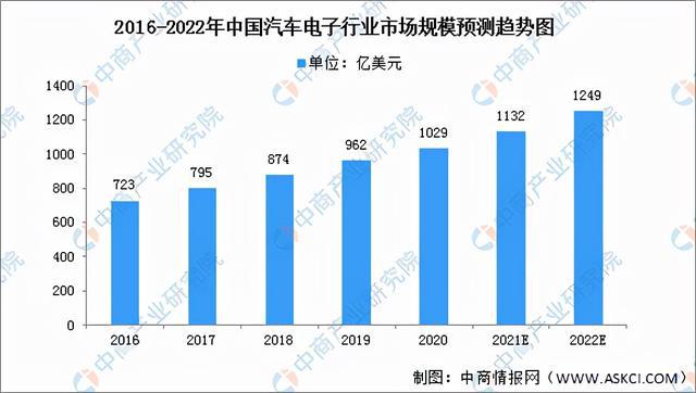 BBIN BBIN宝盈集团2022年中国半导体分立器件产业链全景图上中下游市场预测分析(图16)