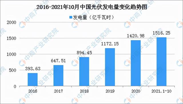 BBIN BBIN宝盈集团2022年中国半导体分立器件产业链全景图上中下游市场预测分析(图17)