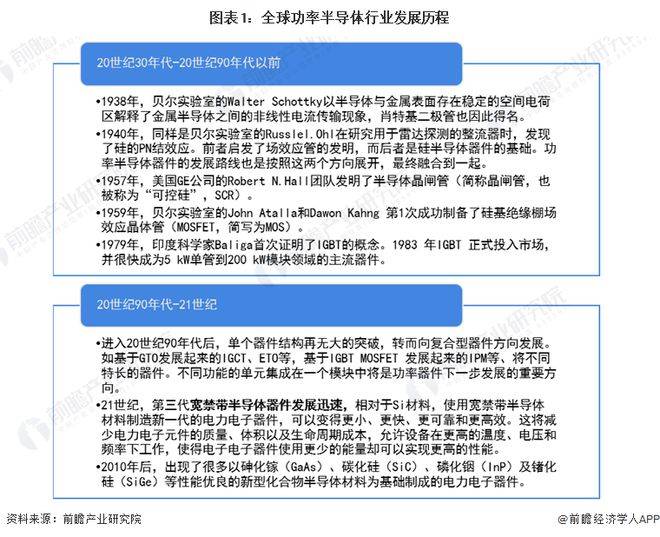 【行业前瞻】2023-2028年全球及中国功率半BBIN BBIN宝盈导体行业发展分析