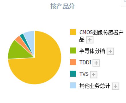 BBIN BBIN宝盈集团在半导体板块74只股票中它是盈利能力最强净利润最高的龙头股(图6)