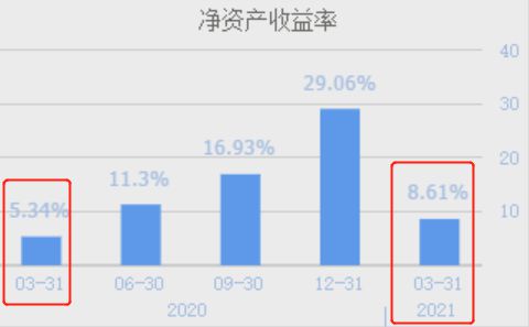 BBIN BBIN宝盈集团在半导体板块74只股票中它是盈利能力最强净利润最高的龙头股(图10)