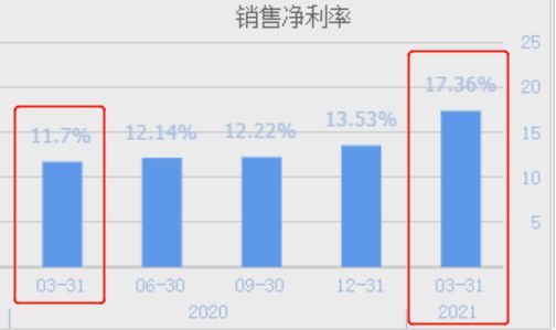 BBIN BBIN宝盈集团在半导体板块74只股票中它是盈利能力最强净利润最高的龙头股(图11)