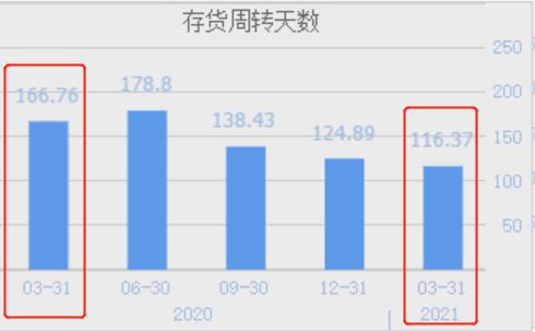 BBIN BBIN宝盈集团在半导体板块74只股票中它是盈利能力最强净利润最高的龙头股(图12)
