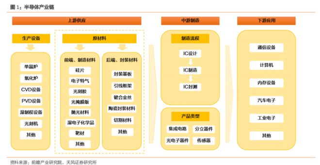 BBIN BBIN宝盈集团大风口！最新半导体材料全面盘点【附90份精报告】
