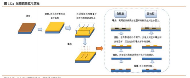 BBIN BBIN宝盈集团大风口！最新半导体材料全面盘点【附90份精报告】(图14)