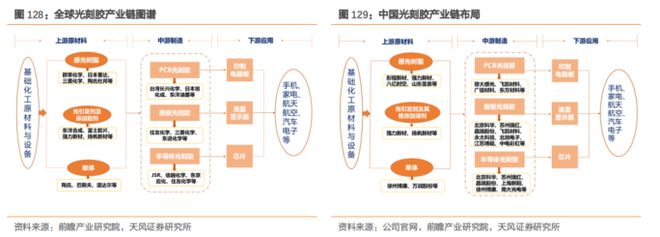 BBIN BBIN宝盈集团大风口！最新半导体材料全面盘点【附90份精报告】(图15)