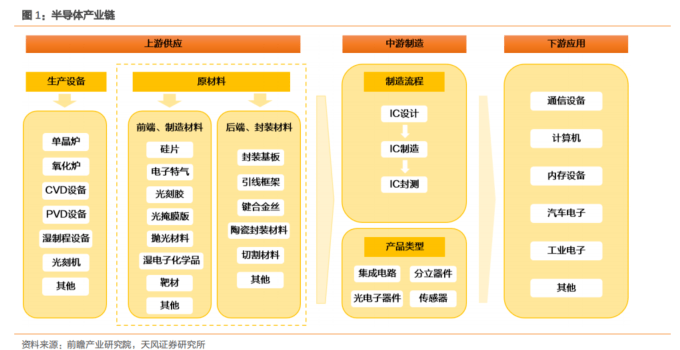 BBIN BBIN宝盈最新半导体材料精选90份深度报告