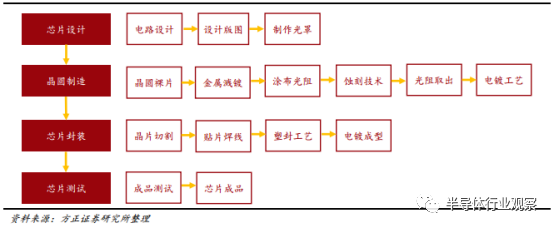 BBIN BBIN宝盈一文看懂国产半导体材料现状