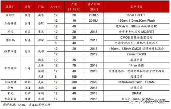 BBIN BBIN宝盈一文看懂国产半导体材料现状(图6)